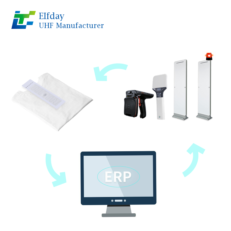 70*15mm U8chip Delicate Silicone RFID Nylon Ribbon Gentle Wash Track Luxury Textile Movement