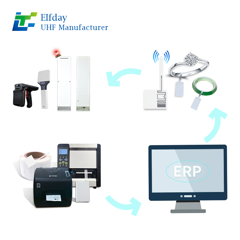 RFID jewelry tags for inventory and tracking